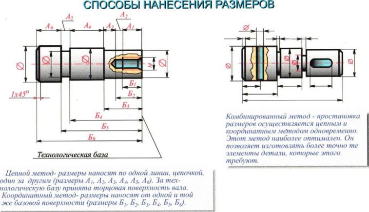 Какой размер детали. Координатный способ простановки размеров. Координатный метод нанесения размеров. Цепной способ нанесения размеров. Комбинированный способ нанесения размеров на чертеже.