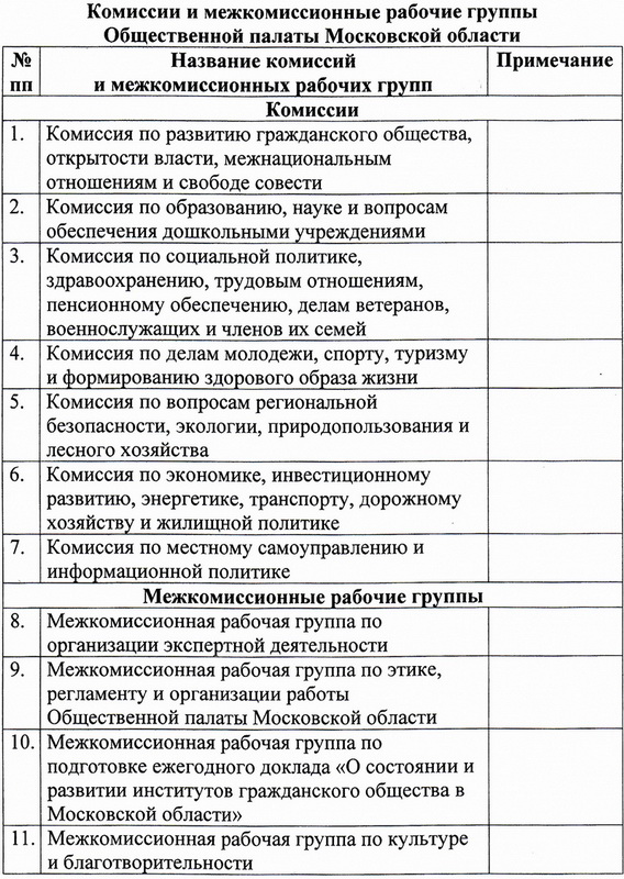 Комиссии и межкомиссионные рабочие группы Общественной палаты Московской области
