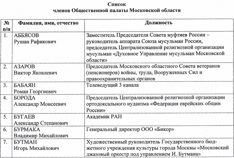 Список членов Общественной палаты Московской области