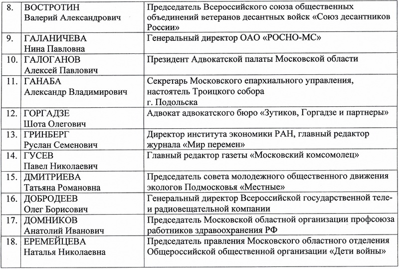 Список членов Общественной палаты Московской области
