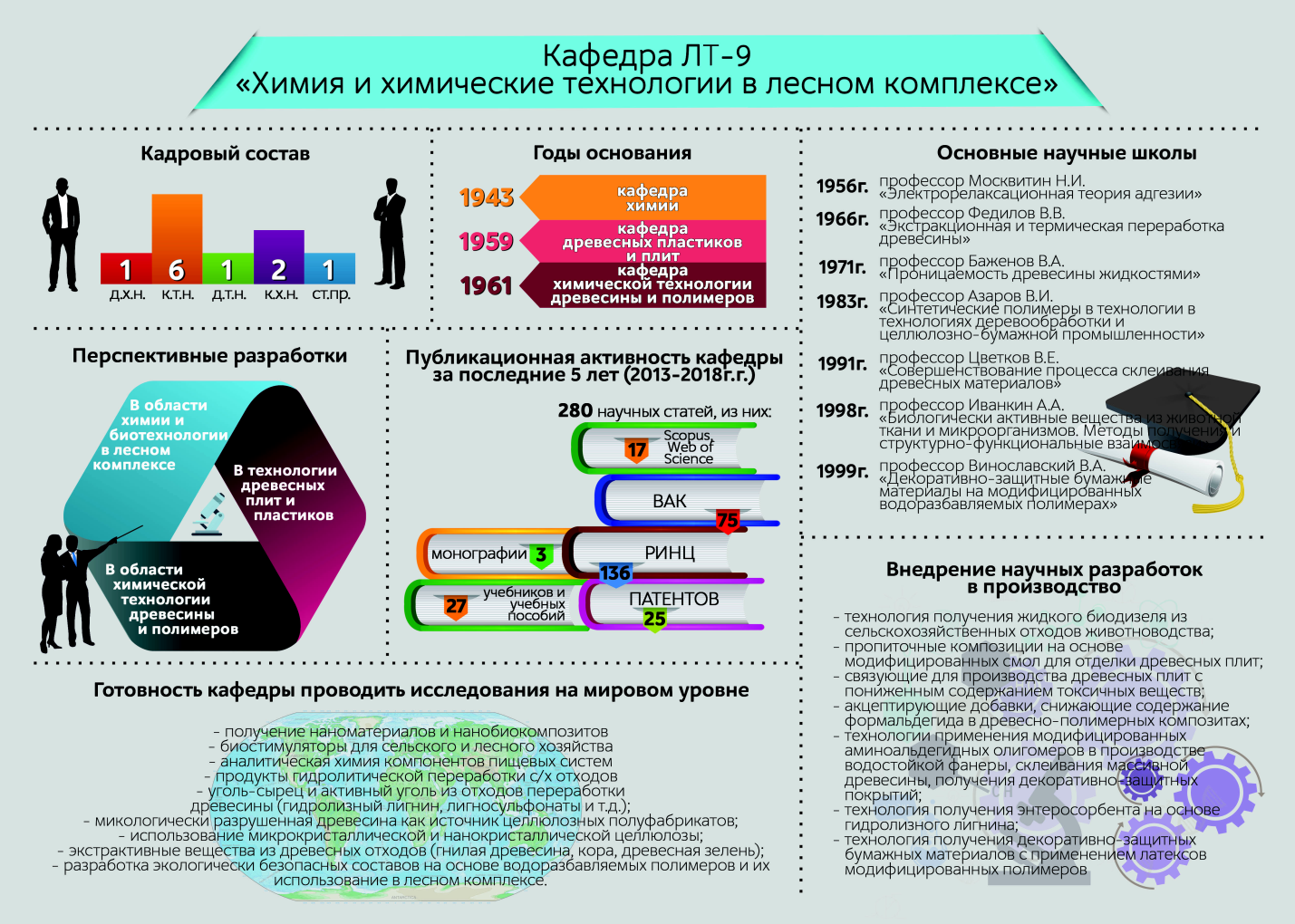 Кафедра ЛТ9